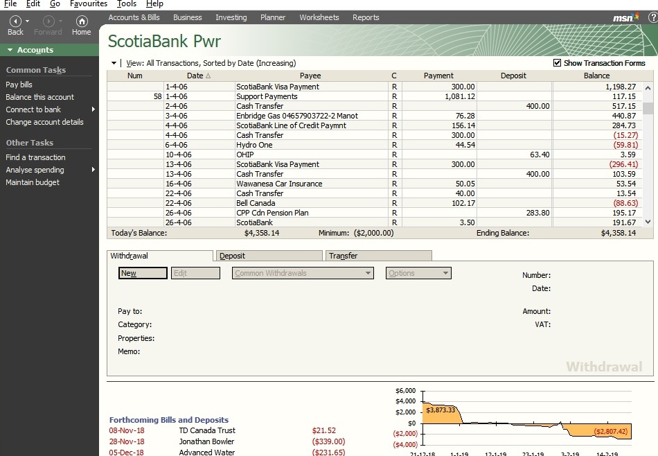 Accounts always look backwards!